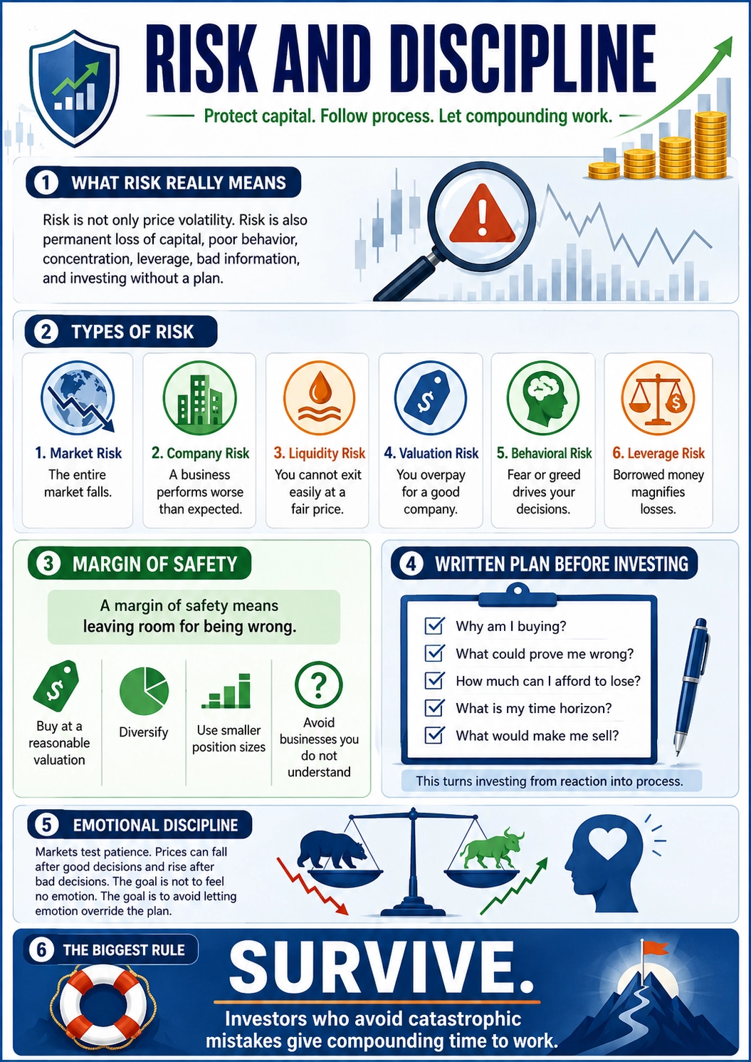 Risk and discipline in investing